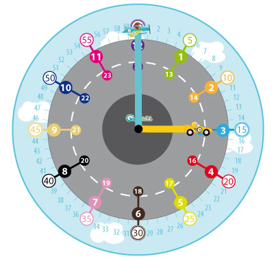 L'activité du mercredi : l'horloge d'apprentissage - GraphiCK-Kids