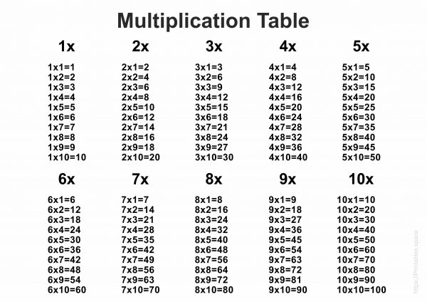 Comment mémoriser facilement les tables de multiplication